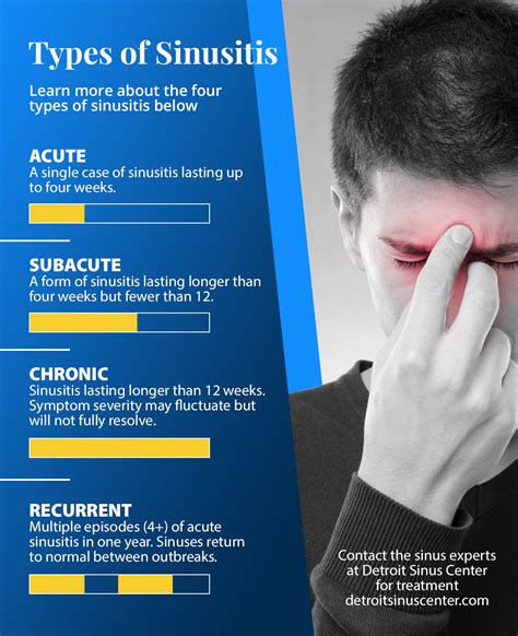 sinus infection symptoms dizzy